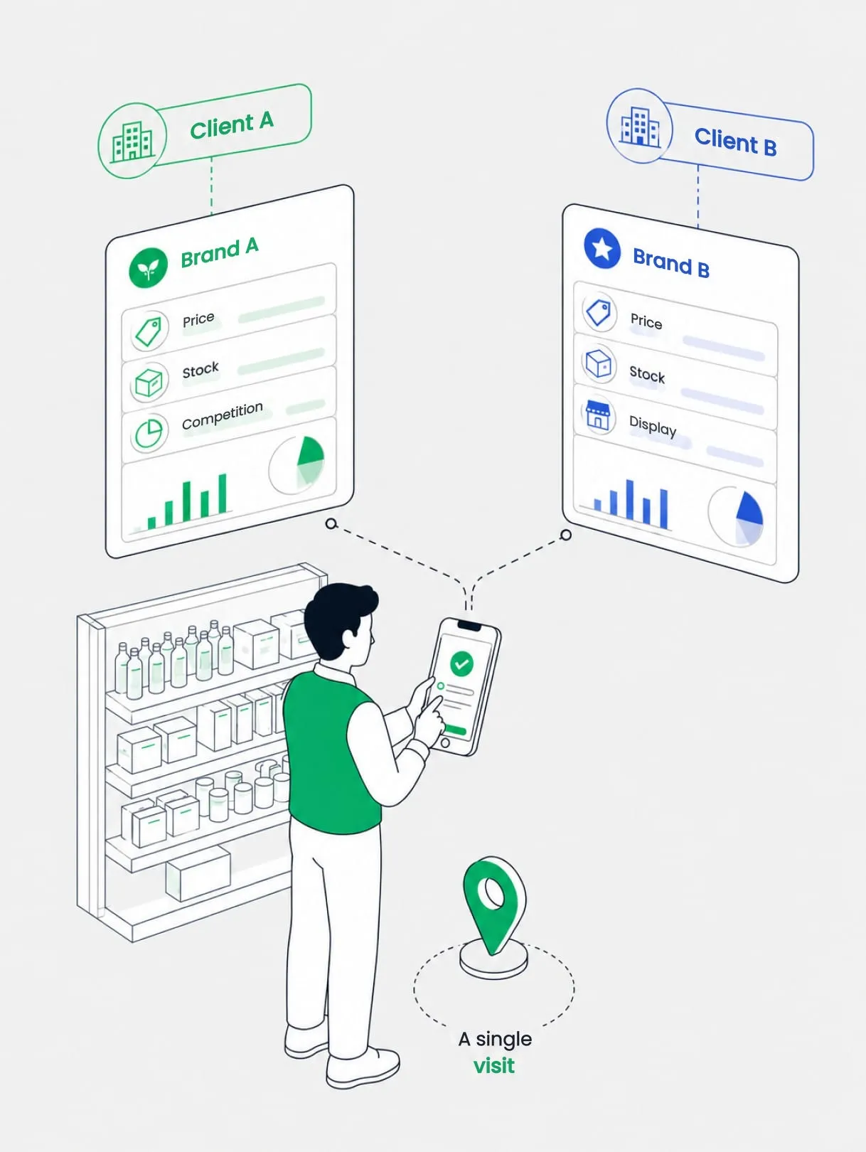 A single store audit feeding the dashboards of two different clients