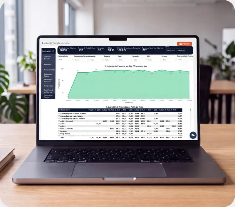 Tablero de KPIs de Tienda Perfecta abierto en una laptop