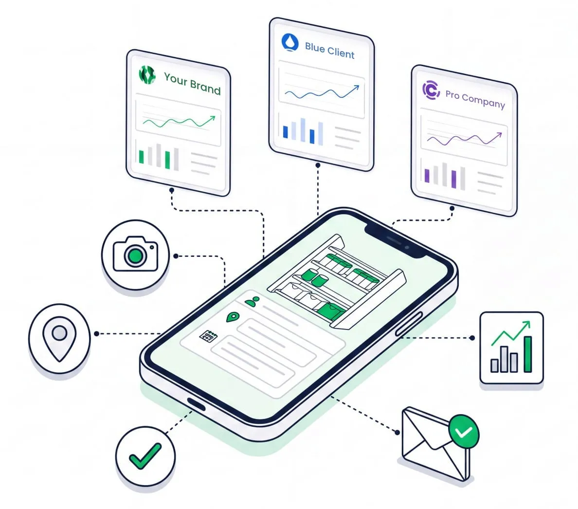 Brand reports generated from the app, with photo evidence, location and automatic delivery